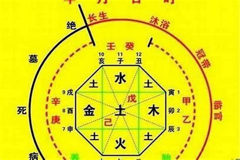 空亡煞|八字神煞空亡 – 大运论八字神煞空亡